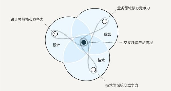 如何用设计思维指导实际工作？这里有份超详细的解答！