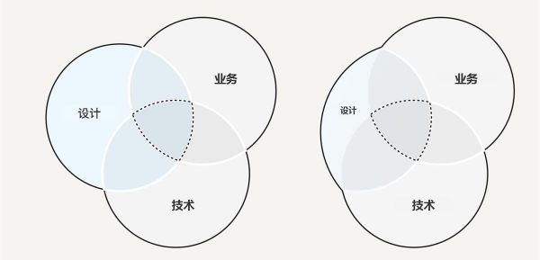 如何用设计思维指导实际工作？这里有份超详细的解答！