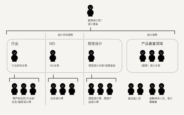 如何用设计思维指导实际工作？这里有份超详细的解答！