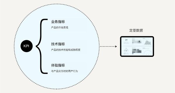 如何用设计思维指导实际工作？这里有份超详细的解答！