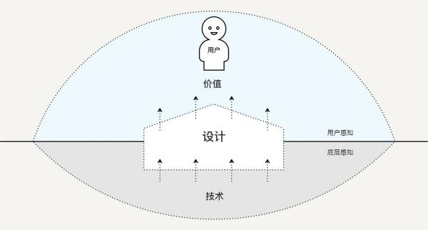 如何用设计思维指导实际工作？这里有份超详细的解答！