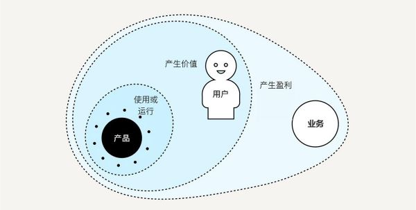 如何用设计思维指导实际工作？这里有份超详细的解答！