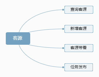 根据用户体验五要素来谈谈：一个好的房产中介管理系统应该是怎样的？