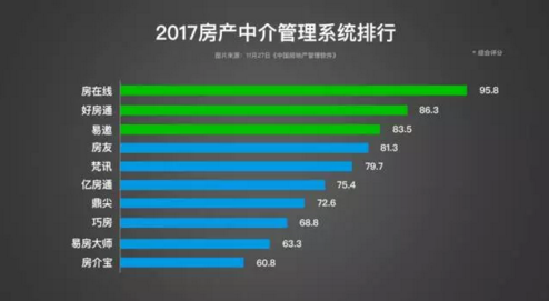 根据用户体验五要素来谈谈：一个好的房产中介管理系统应该是怎样的？