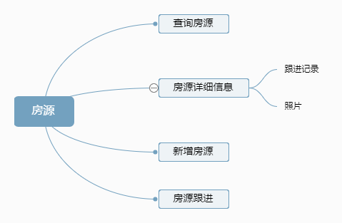 根据用户体验五要素来谈谈：一个好的房产中介管理系统应该是怎样的？