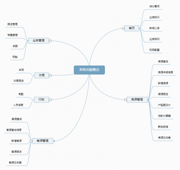 根据用户体验五要素来谈谈：一个好的房产中介管理系统应该是怎样的？