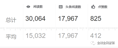 数据分析：深度解读一篇3天卖113万产品的文章