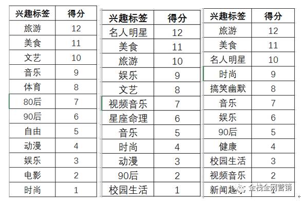 数据分析：深度解读一篇3天卖113万产品的文章