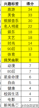 数据分析：深度解读一篇3天卖113万产品的文章