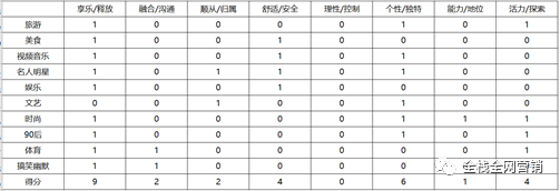 数据分析：深度解读一篇3天卖113万产品的文章