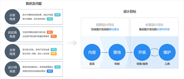 案例解析｜如何以服务设计为视角，推动设计赋能项目？