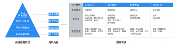 案例解析｜如何以服务设计为视角，推动设计赋能项目？