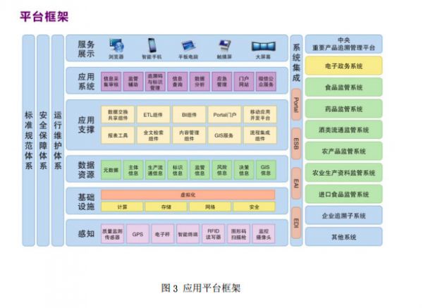 溯源链完成700万人民币天使轮融资 欲打造食药商业溯源平台第一人