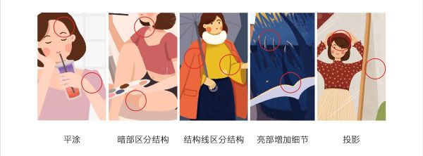 如何画出自己的原创作品？来看高手的完整流程总结！