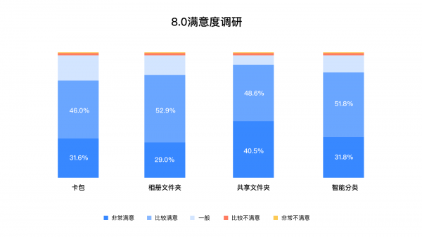 百度网盘8.0体验升级背后的思考：场景化设计中的解构与重塑