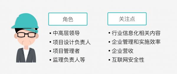 用体验设计思维做官网：B端产品官网设计实践