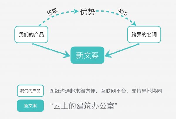 用体验设计思维做官网：B端产品官网设计实践