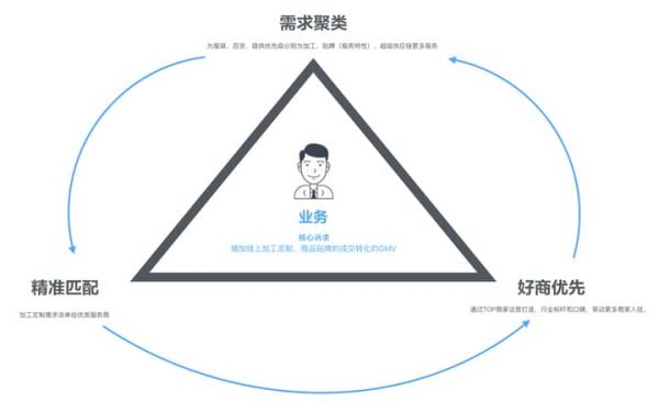 UXD在B类加工定制业务中的设计实践