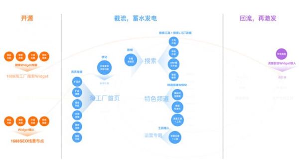 UXD在B类加工定制业务中的设计实践