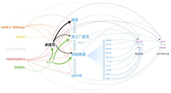 UXD在B类加工定制业务中的设计实践