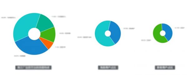 UXD在B类加工定制业务中的设计实践