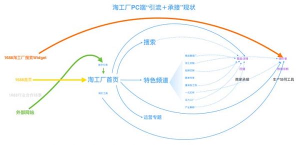 UXD在B类加工定制业务中的设计实践