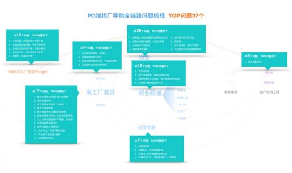 UXD在B类加工定制业务中的设计实践