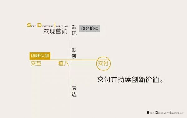 为什么说「价值交付」是品牌最好的营销策略