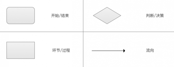 产品设计：怎样产出靠谱的原型？