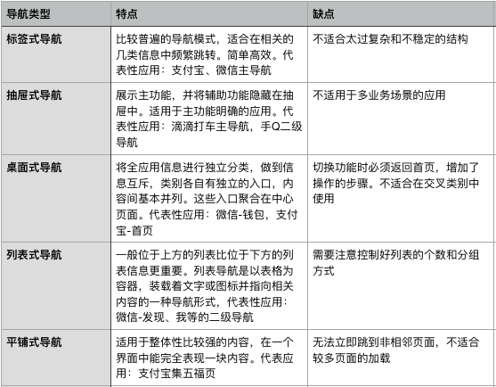 产品设计：怎样产出靠谱的原型？