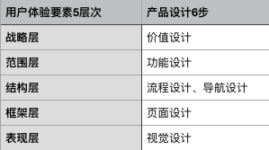 产品设计：怎样产出靠谱的原型？