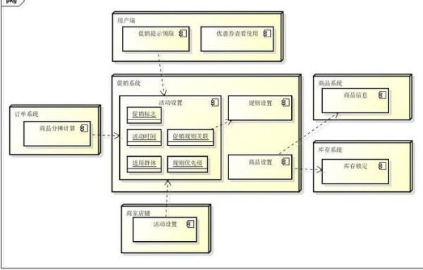 电商基本功：被小瞧的促销设计，并没有想得那么简单