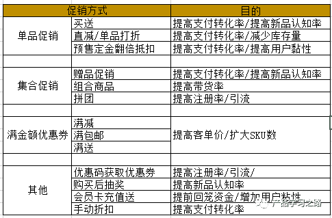 电商基本功：被小瞧的促销设计，并没有想得那么简单