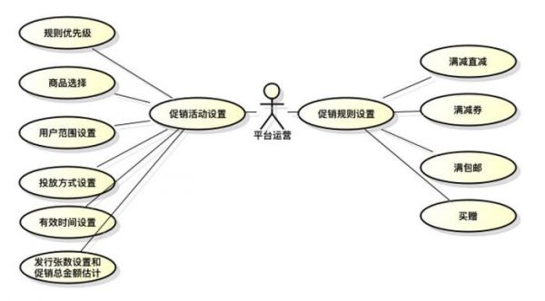 电商基本功：被小瞧的促销设计，并没有想得那么简单