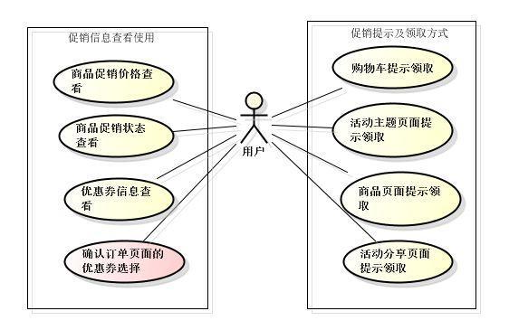 电商基本功：被小瞧的促销设计，并没有想得那么简单