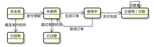 电商基本功：被小瞧的促销设计，并没有想得那么简单