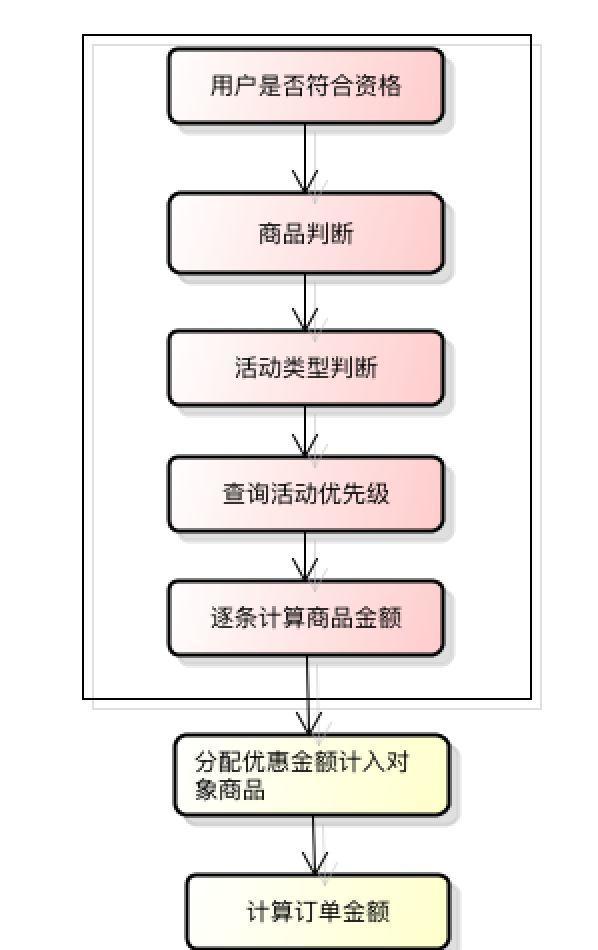 电商基本功：被小瞧的促销设计，并没有想得那么简单