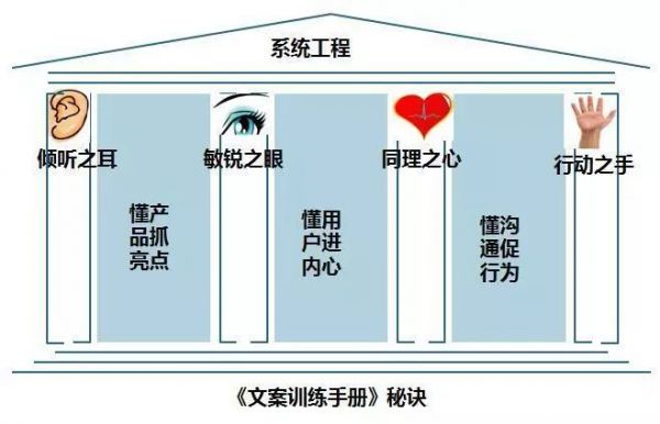 酒界中的杜蕾斯：「江小白」走红背后的文案秘诀