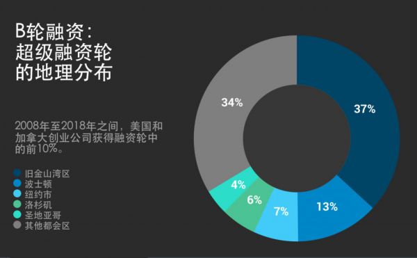 VC们疯狂撒钱，早期轮融资进入“巨额时代”！