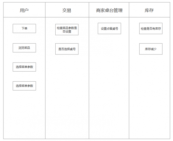 交互设计：如何避免业务需求的遗漏