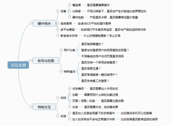 交互设计：如何避免业务需求的遗漏