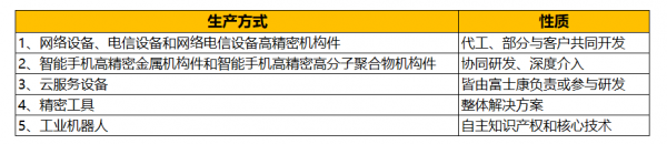 富士康火速IPO 想在A股讲什么故事？