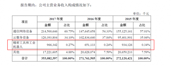 富士康火速IPO 想在A股讲什么故事？