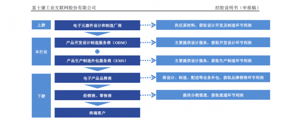 富士康火速IPO 想在A股讲什么故事？