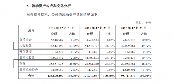 富士康火速IPO 想在A股讲什么故事？