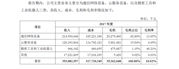 富士康火速IPO 想在A股讲什么故事？