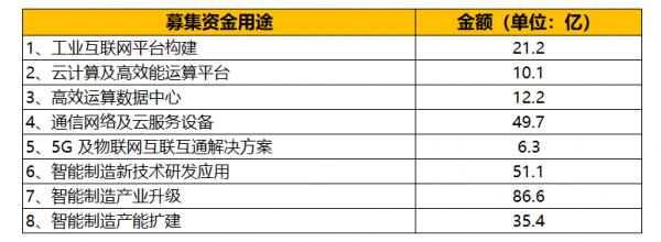 富士康火速IPO 想在A股讲什么故事？