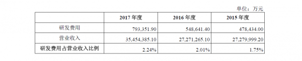 富士康火速IPO 想在A股讲什么故事？