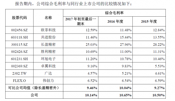 富士康火速IPO 想在A股讲什么故事？