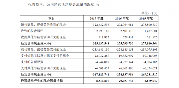 富士康火速IPO 想在A股讲什么故事？